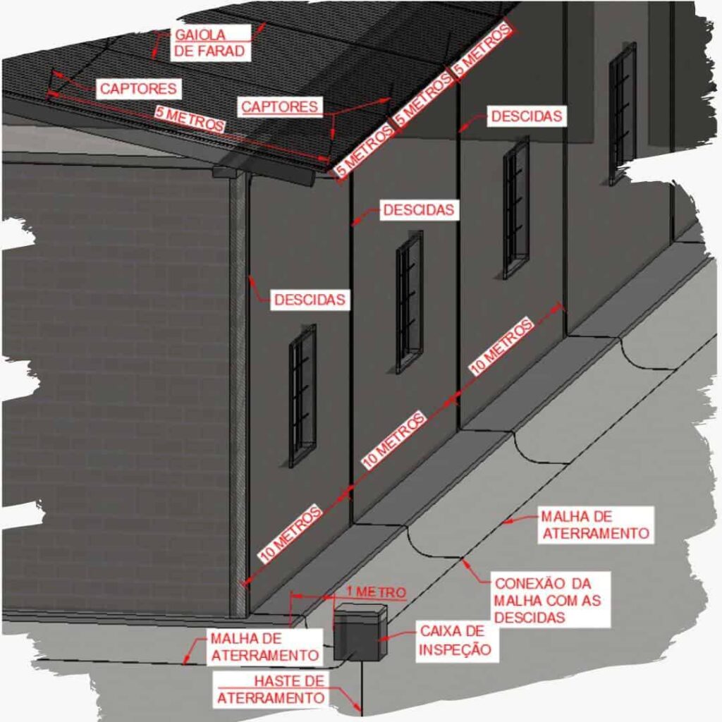 Desenho tridimensional com descidas de um sistema de para raios de uma construção