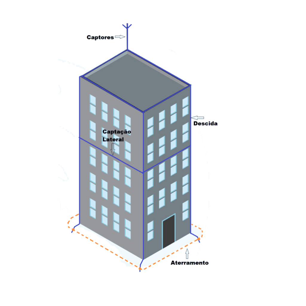 Sistema de captação de raio instalado em prédio