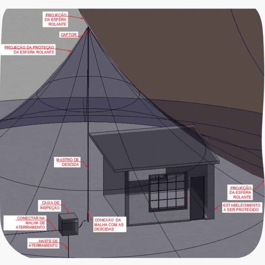 Desenho tridimensional de um sistema de proteção contra descargas atmosféricas