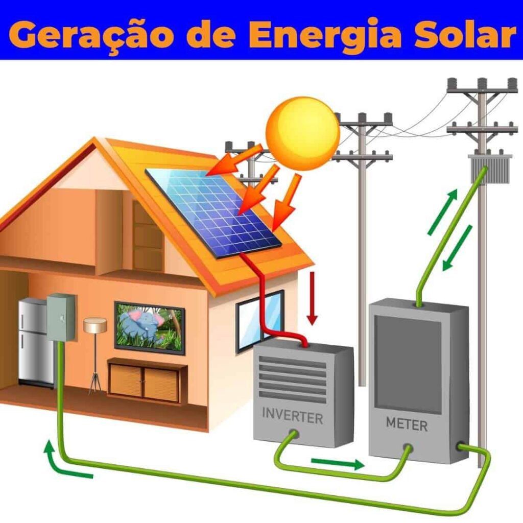 funcionamento de geração de energia solar