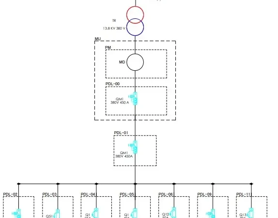 Projeto elétrico unifilar de um conjunto de quadros de distribuição de cargas.